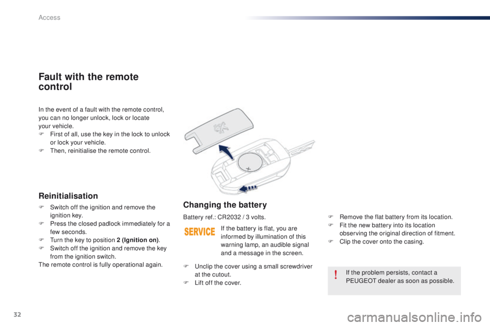 Peugeot 301 2015 Owners Guide 32
301_en_Chap02_ouvertures_ed01-2014
If the problem persists, contact a 
PEUGEOT dealer as soon as possible.
If the battery is flat, you are 
informed by illumination of this 
warning lamp, an audibl