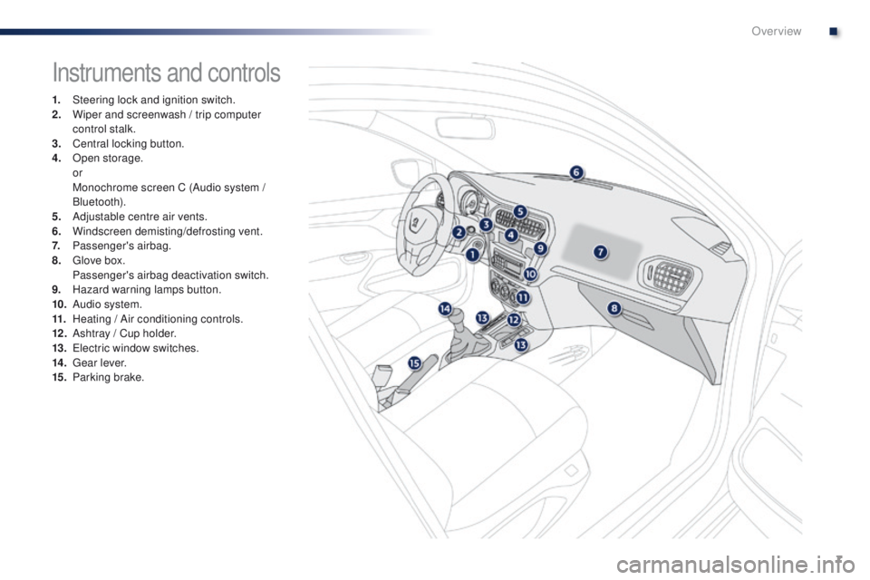 Peugeot 301 2015  Owners Manual 7
301_en_Chap00b_vue-ensemble_ed01-2014
Instruments and controls
1. Steering lock and ignition switch.
2. Wiper and screenwash / trip computer 
control stalk.
3.
 C

entral locking button.
4.
 O

pen 