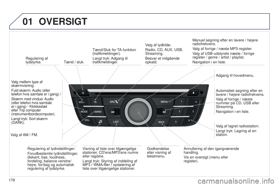 Peugeot 301 2015  Instruktionsbog (in Danish) 01
178
301_da_Chap12a_RD5(RD45)_ed01-2014
Tænd / sluk.
OVERSIGT
Regulering af 
lydstyrke.
Valg mellem type af 
skærmvisning:
Fuld skærm: Audio (eller 
telefon hvis samtale er i gang) /
Skærm med v