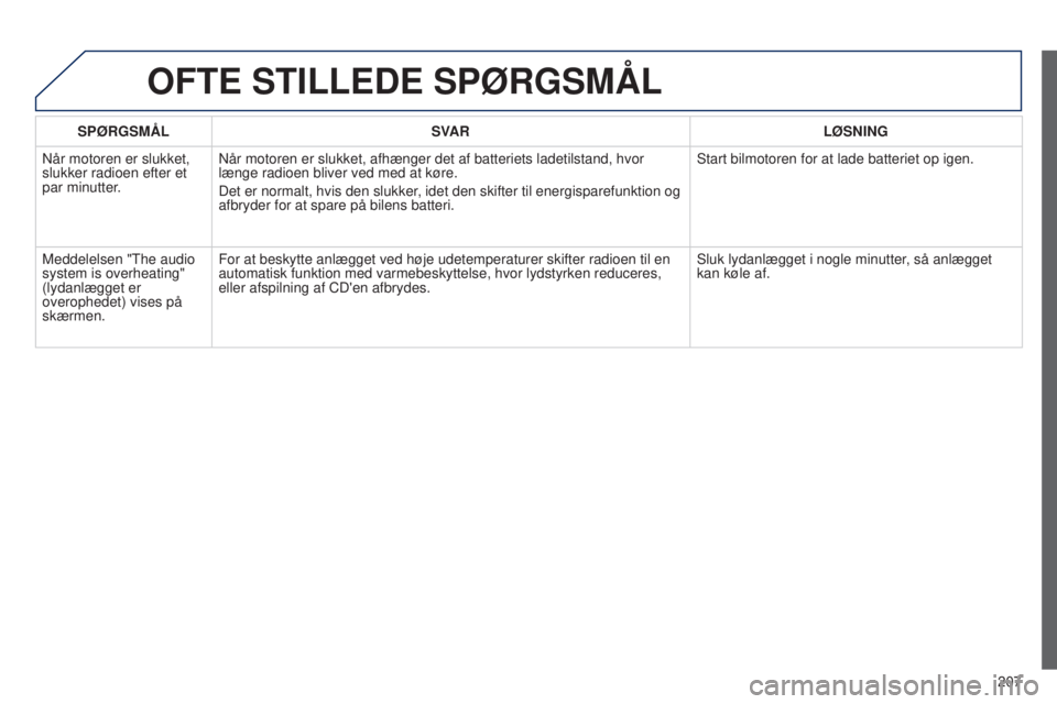 Peugeot 301 2015  Instruktionsbog (in Danish) 207
301_da_Chap12a_RD5(RD45)_ed01-2014
SPøRGSMÅLSV AR L ø SNING
Når motoren er slukket, 
slukker radioen efter et 
par minutter. Når motoren er slukket, afhænger det af batteriets ladetilstand, 