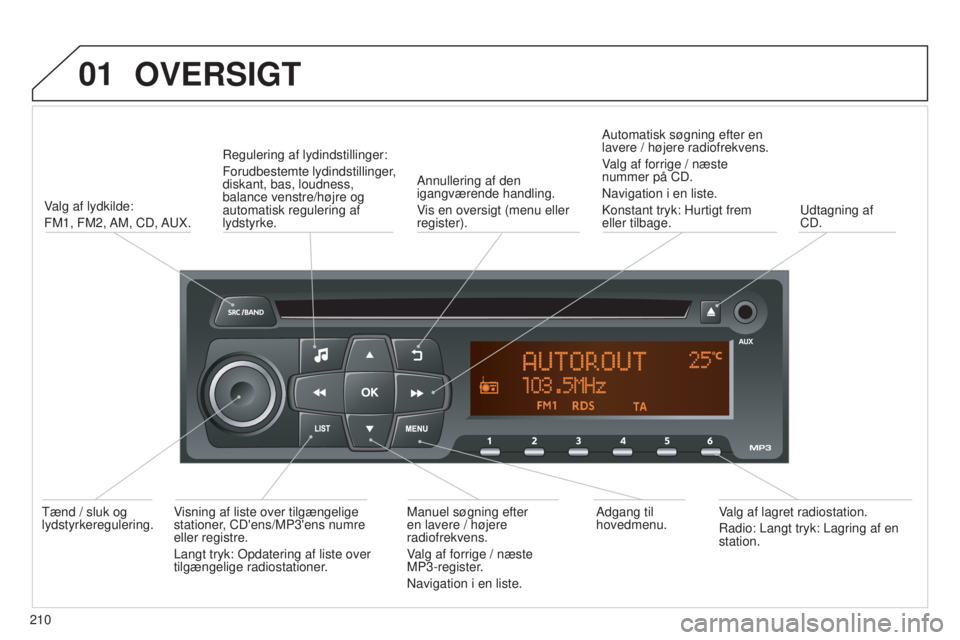 Peugeot 301 2015 Instruktionsbog (in Danish) 01
301_da_Chap12b_RDE1_ed01-2014
OVERSIGT
210Valg af lydkilde:
FM1, FM2, AM, CD, AUX.
Regulering af lydindstillinger:
Forudbestemte lydindstillinger,
diskant, bas, loudness,
balance venstre/højre Peugeot 301 2015 Instruktionsbog (in Danish) 01
301_da_Chap12b_RDE1_ed01-2014
OVERSIGT
210Valg af lydkilde:
FM1, FM2, AM, CD, AUX.
Regulering af lydindstillinger:
Forudbestemte lydindstillinger,
diskant, bas, loudness,
balance venstre/højre