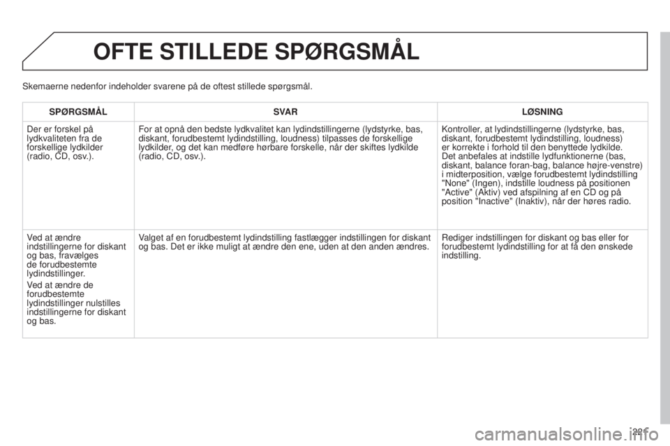 Peugeot 301 2015 Instruktionsbog (in Danish) 221
301_da_Chap12b_RDE1_ed01-2014
OFTE STILLEDE SPøRGSMÅL
SPøRGSMÅLSV AR L ø SNING
Der er forskel på
lydkvaliteten fra de
forskellige lydkilder
(radio, CD, osv.). For at opnå den bedste lydk Peugeot 301 2015 Instruktionsbog (in Danish) 221
301_da_Chap12b_RDE1_ed01-2014
OFTE STILLEDE SPøRGSMÅL
SPøRGSMÅLSV AR L ø SNING
Der er forskel på
lydkvaliteten fra de
forskellige lydkilder
(radio, CD, osv.). For at opnå den bedste lydk