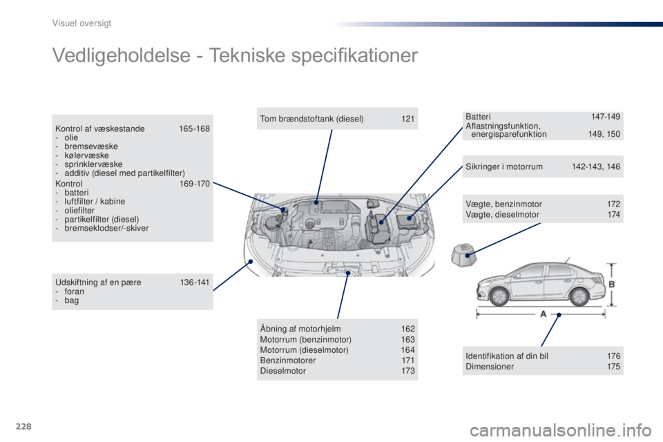 Peugeot 301 2015 Instruktionsbog (in Danish) 228
301_da_Chap13_recherche-visuelle_ed01-2014
Vedligeholdelse - Tekniske specifikationer
Vægte, benzinmotor 172
Vægte, dieselmotor 1 74
Udskiftning af en pære
1
36 -141
-
foran
-
bag Tom b Peugeot 301 2015 Instruktionsbog (in Danish) 228
301_da_Chap13_recherche-visuelle_ed01-2014
Vedligeholdelse - Tekniske specifikationer
Vægte, benzinmotor 172
Vægte, dieselmotor 1 74
Udskiftning af en pære
1
36 -141
-
foran
-
bag Tom b