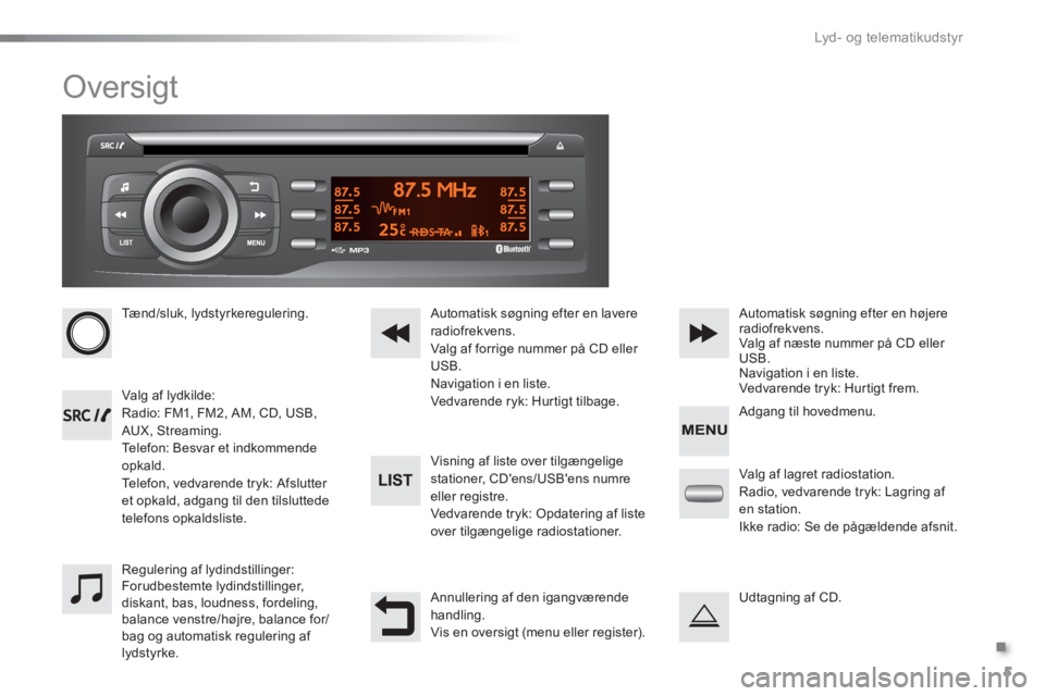 Peugeot 301 2015 Instruktionsbog (in Danish) .
Lyd - o g te l e m at i k u d st y r
5
Oversigt
Tænd/sluk, lydstyrkeregulering.
Valg af lydkilde:
Radio: FM1, FM2, AM, CD, USB,
AUX, Streaming.
Telefon: Besvar et indkomm Peugeot 301 2015 Instruktionsbog (in Danish) .
Lyd - o g te l e m at i k u d st y r
5
Oversigt
Tænd/sluk, lydstyrkeregulering.
Valg af lydkilde:
Radio: FM1, FM2, AM, CD, USB,
AUX, Streaming.
Telefon: Besvar et indkomm