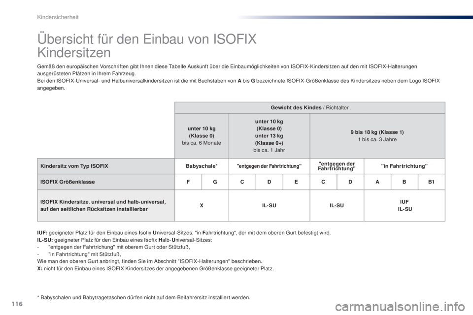 Peugeot 301 2015 Betriebsanleitung (in German) 116
301_de_Chap08_securite-enfants_ed01-2014
Übersicht für den Einbau von ISOFIX
Kindersitzen
Gemäß den europäischen Vorschriften gibt Ihnen diese Tabelle Auskunft über die Einbaumöglichkeite Peugeot 301 2015 Betriebsanleitung (in German) 116
301_de_Chap08_securite-enfants_ed01-2014
Übersicht für den Einbau von ISOFIX
Kindersitzen
Gemäß den europäischen Vorschriften gibt Ihnen diese Tabelle Auskunft über die Einbaumöglichkeite