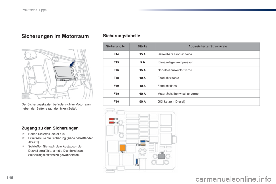 Peugeot 301 2015 Betriebsanleitung (in German) 146
301_de_Chap09_info-pratiques_ed01-2014
Sicherung Nr.Stärke Abgesicherter Stromkreis
F14 15
ABeheizbare Frontscheibe
F15 5
AKlimaanlagenkompressor
F16 15
ANebelscheinwerfer vorne
F18 10
Peugeot 301 2015 Betriebsanleitung (in German) 146
301_de_Chap09_info-pratiques_ed01-2014
Sicherung Nr.Stärke Abgesicherter Stromkreis
F14 15
ABeheizbare Frontscheibe
F15 5
AKlimaanlagenkompressor
F16 15
ANebelscheinwerfer vorne
F18 10