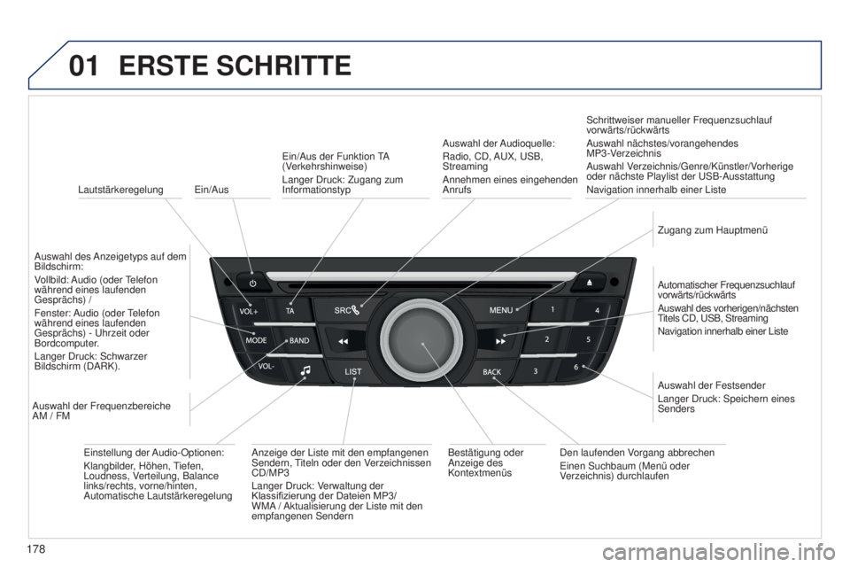 Peugeot 301 2015 Betriebsanleitung (in German) 01
178
301_de_Chap12a_RD5(RD45)_ed01-2014
Ein/Aus
ERSTE SCHRITTE
Lautstärkeregelung
Auswahl des Anzeigetyps auf dem
Bildschirm:
Vollbild: Audio (oder Telefon
während eines laufenden
Gesprächs) Peugeot 301 2015 Betriebsanleitung (in German) 01
178
301_de_Chap12a_RD5(RD45)_ed01-2014
Ein/Aus
ERSTE SCHRITTE
Lautstärkeregelung
Auswahl des Anzeigetyps auf dem
Bildschirm:
Vollbild: Audio (oder Telefon
während eines laufenden
Gesprächs)