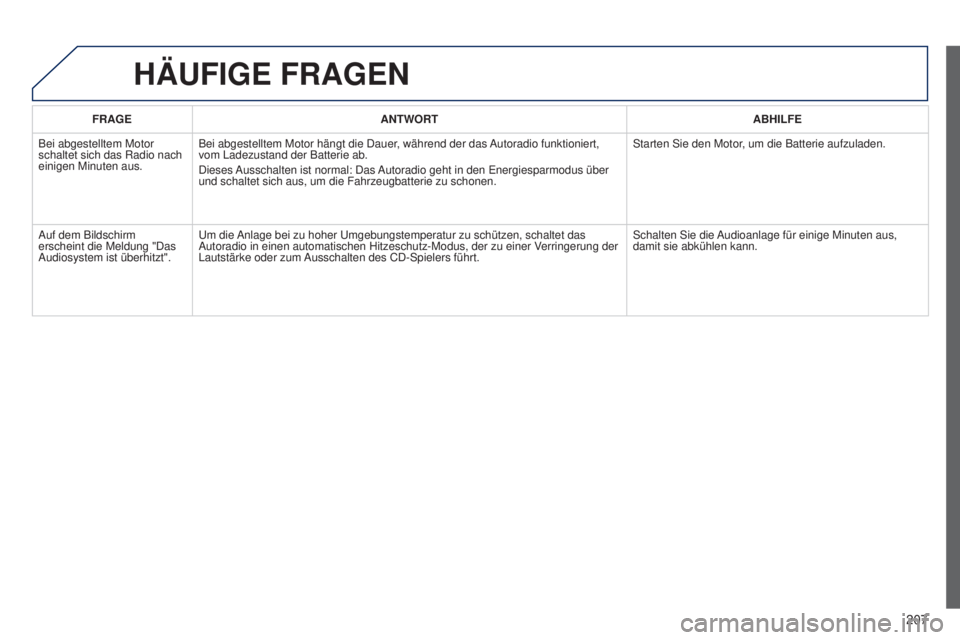 Peugeot 301 2015 Betriebsanleitung (in German) 207
301_de_Chap12a_RD5(RD45)_ed01-2014
FRAGEANTWORT ABHILFE
Bei abgestelltem Motor
schaltet sich das Radio nach
einigen Minuten aus. Bei abgestelltem Motor hängt die Dauer, während der das Autorad Peugeot 301 2015 Betriebsanleitung (in German) 207
301_de_Chap12a_RD5(RD45)_ed01-2014
FRAGEANTWORT ABHILFE
Bei abgestelltem Motor
schaltet sich das Radio nach
einigen Minuten aus. Bei abgestelltem Motor hängt die Dauer, während der das Autorad