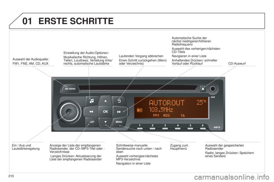 Peugeot 301 2015 Betriebsanleitung (in German) 01
301_de_Chap12b_RDE1_ed01-2014
ERSTE SCHRITTE
210Auswahl der Audioquelle:
FM1, FM2, AM, CD, AUX
Einstellung der Audio-Optionen:
Musikalische Richtung, Höhen,
Tiefen, Loudness, Verteilung links Peugeot 301 2015 Betriebsanleitung (in German) 01
301_de_Chap12b_RDE1_ed01-2014
ERSTE SCHRITTE
210Auswahl der Audioquelle:
FM1, FM2, AM, CD, AUX
Einstellung der Audio-Optionen:
Musikalische Richtung, Höhen,
Tiefen, Loudness, Verteilung links