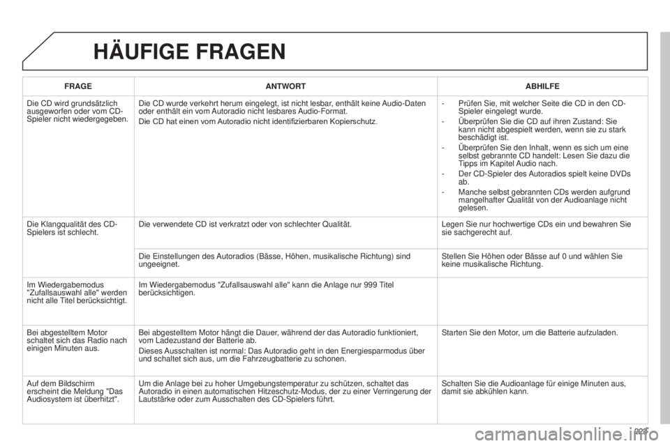 Peugeot 301 2015 Betriebsanleitung (in German) 223
301_de_Chap12b_RDE1_ed01-2014
HäUFIGE FRAGEN
FRAGEANTWORT ABHILFE
Die CD wird grundsätzlich
ausgeworfen oder vom CD-
Spieler nicht wiedergegeben. Die CD wurde verkehrt herum eingelegt, ist nich Peugeot 301 2015 Betriebsanleitung (in German) 223
301_de_Chap12b_RDE1_ed01-2014
HäUFIGE FRAGEN
FRAGEANTWORT ABHILFE
Die CD wird grundsätzlich
ausgeworfen oder vom CD-
Spieler nicht wiedergegeben. Die CD wurde verkehrt herum eingelegt, ist nich