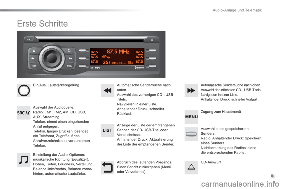 Peugeot 301 2015  Betriebsanleitung (in German) .
Audio-Anlage und Telematik
5
  Erste Schritte 
 
 
 
Ein/Aus, Lautstärkeregelung  
   
 
Auswahl der Audioquelle: 
  Radio: FM1, FM2, AM, CD, USB, 
AUX, Streaming. 
  Telefon: nimmt einen eingehend