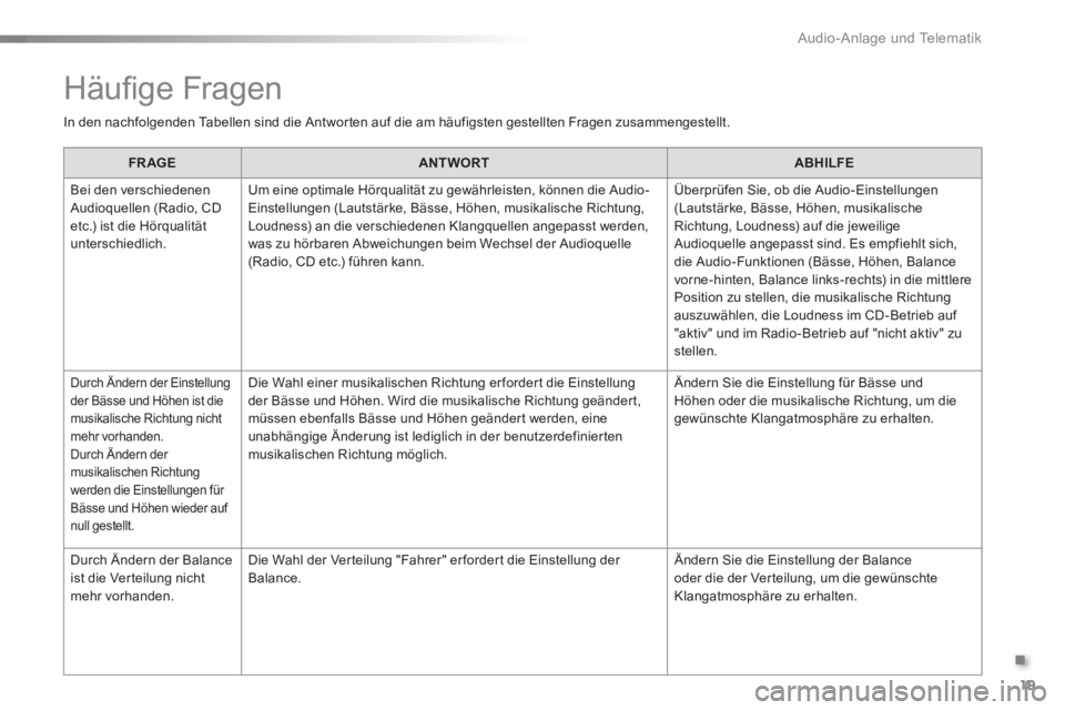 Peugeot 301 2015  Betriebsanleitung (in German) .
Audio-Anlage und Telematik
19
  Häuﬁ ge Fragen 
 
In den nachfolgenden Tabellen sind die Antworten auf die am häufigsten gestellten Fragen zusammengestellt.  
   
 
FR AGE 
 
   
 
ANTWORT 
 
  