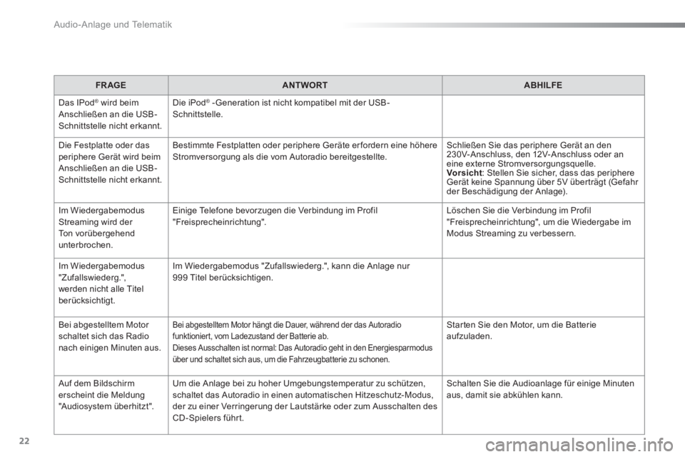 Peugeot 301 2015  Betriebsanleitung (in German) Audio-Anlage und Telematik
22
   
 
FR AGE 
 
   
 
ANTWORT 
 
   
 
ABHILFE 
 
 
  Das IPod
® wird beim 
Anschließen an die USB-
Schnittstelle nicht erkannt.   Die iPod® -Generation ist nicht komp