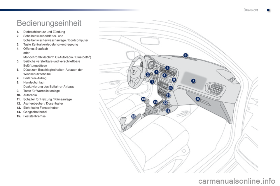 Peugeot 301 2015  Betriebsanleitung (in German) 7
301_de_Chap00b_vue-ensemble_ed01-2014
Bedienungseinheit
1. Diebstahlschutz und Zündung
2. S cheibenwischerblätter- und 
Scheibenwischerwaschanlage / Bordcomputer
3.
 T

aste Zentralverriegelung/-e