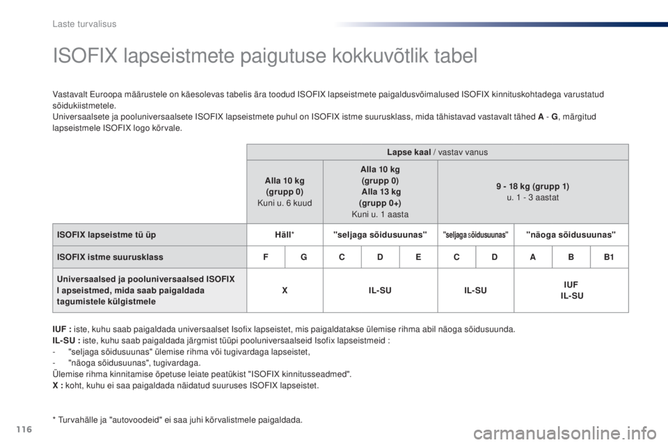 Peugeot 301 2015 Omaniku käsiraamat (in Estonian) 116
301_et_Chap08_securite-enfants_ed01-2014
ISOFIX lapseistmete paigutuse kokkuvõtlik tabel
Vastavalt Euroopa määrustele on käesolevas tabelis ära toodud ISOFIX lapseistmete paigaldusvõimalused Peugeot 301 2015 Omaniku käsiraamat (in Estonian) 116
301_et_Chap08_securite-enfants_ed01-2014
ISOFIX lapseistmete paigutuse kokkuvõtlik tabel
Vastavalt Euroopa määrustele on käesolevas tabelis ära toodud ISOFIX lapseistmete paigaldusvõimalused