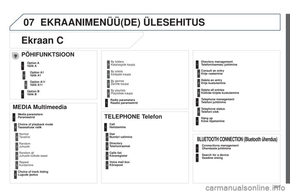 Peugeot 301 2015 Omaniku käsiraamat (in Estonian) 07
201
301_et_Chap12a_RD5(RD45)_ed01-2014
EKRAANIMENÜÜ(DE) ÜLESEHITUS
Ekraan C
MEDIA Multimeedia
Media parameters
Parameetrid
Choice of playback mode
Taasesituse valik
Choice of track listing
Lu Peugeot 301 2015 Omaniku käsiraamat (in Estonian) 07
201
301_et_Chap12a_RD5(RD45)_ed01-2014
EKRAANIMENÜÜ(DE) ÜLESEHITUS
Ekraan C
MEDIA Multimeedia
Media parameters
Parameetrid
Choice of playback mode
Taasesituse valik
Choice of track listing
Lu