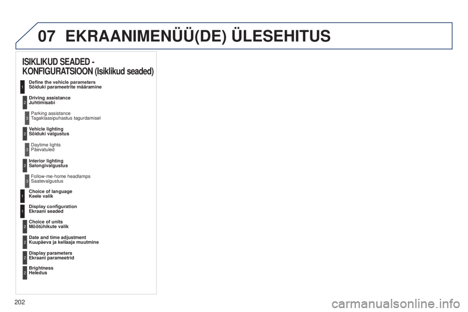 Peugeot 301 2015 Omaniku käsiraamat (in Estonian) 07
202
301_et_Chap12a_RD5(RD45)_ed01-2014
EKRAANIMENÜÜ(DE) ÜLESEHITUS
ISIKLIKUD SEADED -
KONFIGURATSIOON (Isiklikud seaded)
Define the vehicle parameters
Sõiduki parameetrite määramine
Drivin Peugeot 301 2015 Omaniku käsiraamat (in Estonian) 07
202
301_et_Chap12a_RD5(RD45)_ed01-2014
EKRAANIMENÜÜ(DE) ÜLESEHITUS
ISIKLIKUD SEADED -
KONFIGURATSIOON (Isiklikud seaded)
Define the vehicle parameters
Sõiduki parameetrite määramine
Drivin