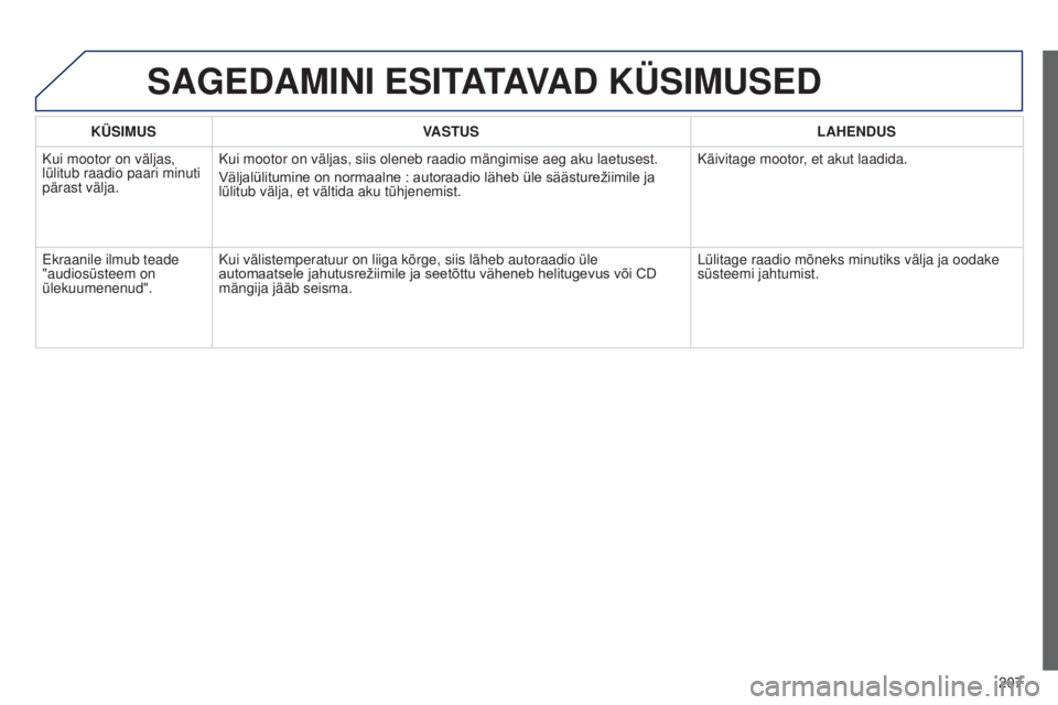 Peugeot 301 2015 Omaniku käsiraamat (in Estonian) 207
301_et_Chap12a_RD5(RD45)_ed01-2014
KÜSIMUSVASTUS LAHENDUS
Kui mootor on väljas,
lülitub raadio paari minuti
pärast välja. Kui mootor on väljas, siis oleneb raadio mängimise aeg aku laetus Peugeot 301 2015 Omaniku käsiraamat (in Estonian) 207
301_et_Chap12a_RD5(RD45)_ed01-2014
KÜSIMUSVASTUS LAHENDUS
Kui mootor on väljas,
lülitub raadio paari minuti
pärast välja. Kui mootor on väljas, siis oleneb raadio mängimise aeg aku laetus