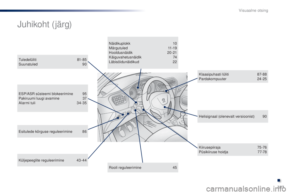 Peugeot 301 2015 Omaniku käsiraamat (in Estonian) 227
301_et_Chap13_recherche-visuelle_ed01-2014
Küljepeeglite reguleerimine 43- 44
ESP/ASR süsteemi blokeerimine
9
5
Pakiruumi luugi avamine
3
7
Alarmi tuli
3
4-35Näidikuplokk
10
Märgutu Peugeot 301 2015 Omaniku käsiraamat (in Estonian) 227
301_et_Chap13_recherche-visuelle_ed01-2014
Küljepeeglite reguleerimine 43- 44
ESP/ASR süsteemi blokeerimine
9
5
Pakiruumi luugi avamine
3
7
Alarmi tuli
3
4-35Näidikuplokk
10
Märgutu