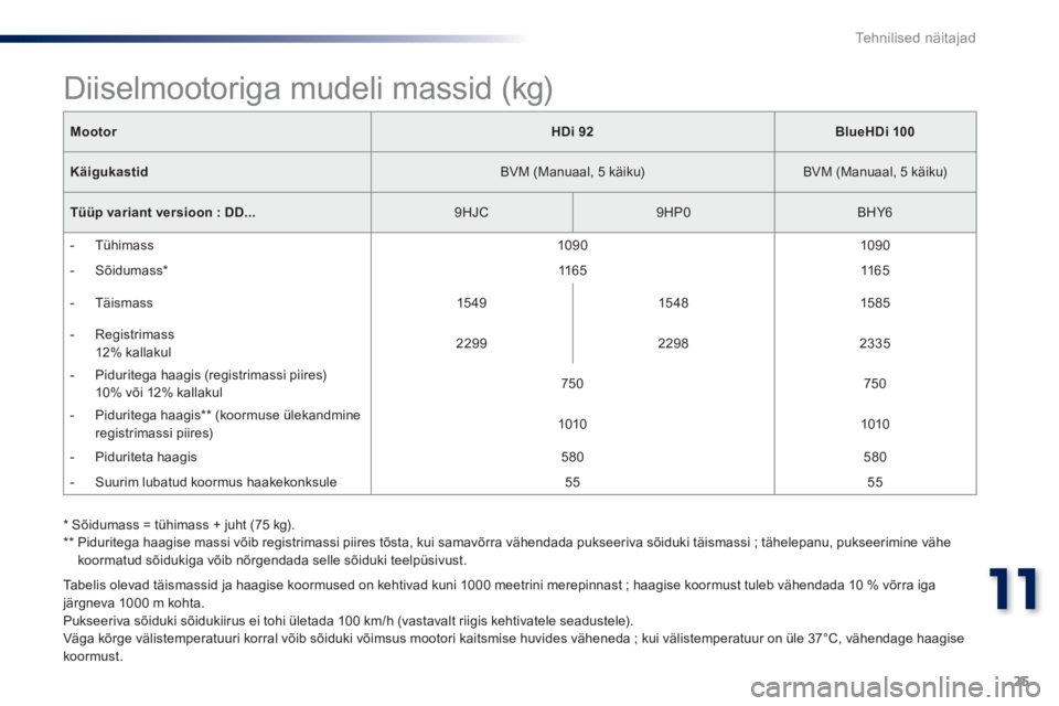 Peugeot 301 2015  Omaniku käsiraamat (in Estonian) 25
11
Tehnilised näitajad
   
Tabelis olevad täismassid ja haagise koormused on kehtivad kuni 1000 meetrini merepinnast ; haagise koormust tuleb vähendada 10 % võrra iga 
järgneva 1000 m kohta. 
