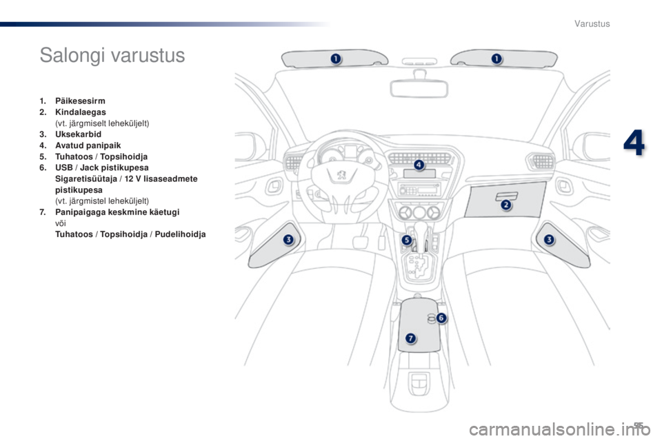 Peugeot 301 2015  Omaniku käsiraamat (in Estonian) 55
301_et_Chap04_amenagements_ed01-2014
Salongi varustus
1. Päikesesirm
2. Kindalaegas  
 (
vt. järgmiselt leheküljelt)
3.
 Uk
sekarbid
4.
 A
vatud panipaik
5.
 T
uhatoos / Topsihoidja
6.
 U
S Peugeot 301 2015  Omaniku käsiraamat (in Estonian) 55
301_et_Chap04_amenagements_ed01-2014
Salongi varustus
1. Päikesesirm
2. Kindalaegas  
 (
vt. järgmiselt leheküljelt)
3.
 Uk
sekarbid
4.
 A
vatud panipaik
5.
 T
uhatoos / Topsihoidja
6.
 U
S