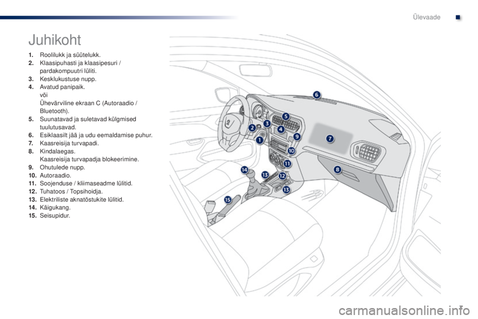 Peugeot 301 2015  Omaniku käsiraamat (in Estonian) 7
301_et_Chap00b_vue-ensemble_ed01-2014
Juhikoht
1. Roolilukk ja süütelukk.
2. Klaasipuhasti ja klaasipesuri / 
pardakompuutri lüliti.
3.
 K

esklukustuse nupp.
4.
 A

vatud panipaik.
 

või
 Ü

