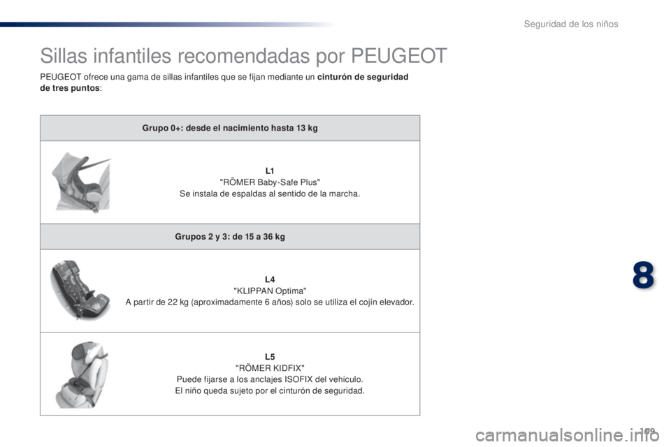 Peugeot 301 2015 Manual del propietario (in Spanish) 109
301_es_Chap08_securite-enfants_ed01-2014
Sillas infantiles recomendadas por PEUGEOT
Grupo 0+: desde el nacimiento hasta 13 kg
L1
"
RÖMER Baby-Safe Plus"
Se instala de espaldas al senti Peugeot 301 2015 Manual del propietario (in Spanish) 109
301_es_Chap08_securite-enfants_ed01-2014
Sillas infantiles recomendadas por PEUGEOT
Grupo 0+: desde el nacimiento hasta 13 kg
L1
"
RÖMER Baby-Safe Plus"
Se instala de espaldas al senti