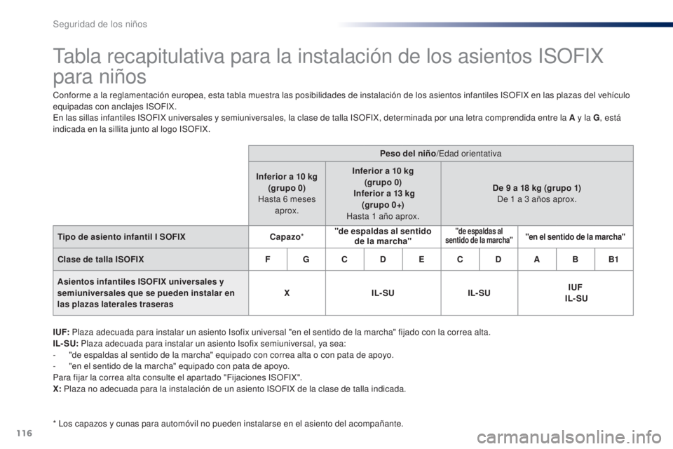 Peugeot 301 2015 Manual del propietario (in Spanish) 116
301_es_Chap08_securite-enfants_ed01-2014
Tabla recapitulativa para la instalación de los asientos ISOFIX
para niños
Conforme a la reglamentación europea, esta tabla muestra las posibilidades d Peugeot 301 2015 Manual del propietario (in Spanish) 116
301_es_Chap08_securite-enfants_ed01-2014
Tabla recapitulativa para la instalación de los asientos ISOFIX
para niños
Conforme a la reglamentación europea, esta tabla muestra las posibilidades d