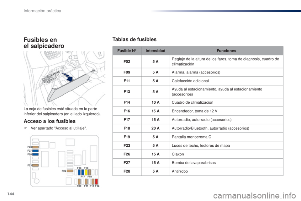 Peugeot 301 2015  Manual del propietario (in Spanish) 144
301_es_Chap09_info-pratiques_ed01-2014
Fusibles en  
el salpicadero
La caja de fusibles está situada en la parte 
inferior del salpicadero (en el lado izquierdo).
Acceso a los fusibles
F Ver apar