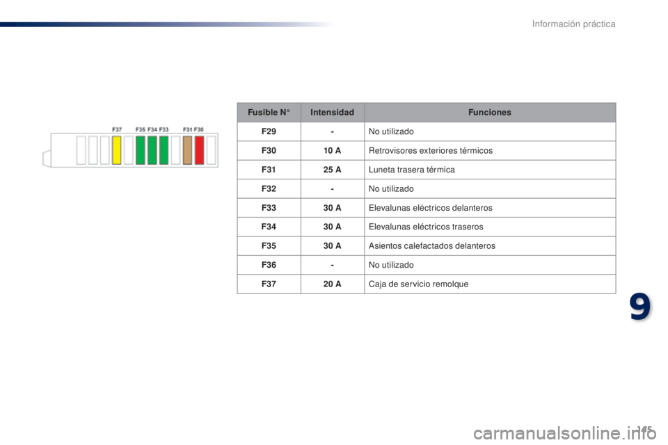 Peugeot 301 2015 Manual del propietario (in Spanish) 145
301_es_Chap09_info-pratiques_ed01-2014
Fusible N°Intensidad Funciones
F29 -No utilizado
F30 10
ARetrovisores exteriores térmicos
F31 25
ALuneta trasera térmica
F32 -No utilizado
F33 30
A Peugeot 301 2015 Manual del propietario (in Spanish) 145
301_es_Chap09_info-pratiques_ed01-2014
Fusible N°Intensidad Funciones
F29 -No utilizado
F30 10
ARetrovisores exteriores térmicos
F31 25
ALuneta trasera térmica
F32 -No utilizado
F33 30
A