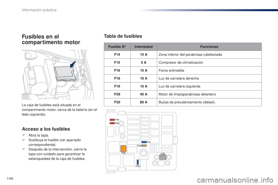 Peugeot 301 2015 Manual del propietario (in Spanish) 146
301_es_Chap09_info-pratiques_ed01-2014
Fusible N°Intensidad Funciones
F14 15
AZona inferior del parabrisas calefactada
F15 5
ACompresor de climatización
F16 15
AFaros antiniebla
F18 10
Peugeot 301 2015 Manual del propietario (in Spanish) 146
301_es_Chap09_info-pratiques_ed01-2014
Fusible N°Intensidad Funciones
F14 15
AZona inferior del parabrisas calefactada
F15 5
ACompresor de climatización
F16 15
AFaros antiniebla
F18 10