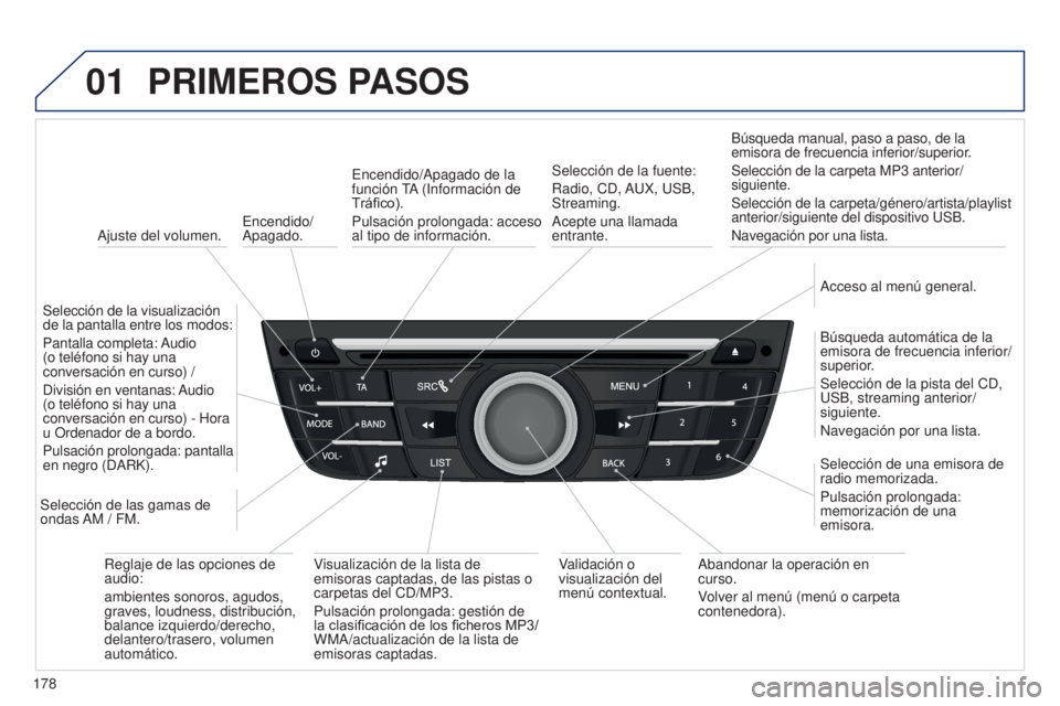 Peugeot 301 2015 Manual del propietario (in Spanish) 01
178
301_es_Chap12a_RD5(RD45)_ed01-2014
Encendido/
Apagado.
PRIMEROS PASOS
Ajuste del volumen.
Selección de la visualización
de la pantalla entre los modos:
Pantalla completa: Audio
(o teléfon Peugeot 301 2015 Manual del propietario (in Spanish) 01
178
301_es_Chap12a_RD5(RD45)_ed01-2014
Encendido/
Apagado.
PRIMEROS PASOS
Ajuste del volumen.
Selección de la visualización
de la pantalla entre los modos:
Pantalla completa: Audio
(o teléfon