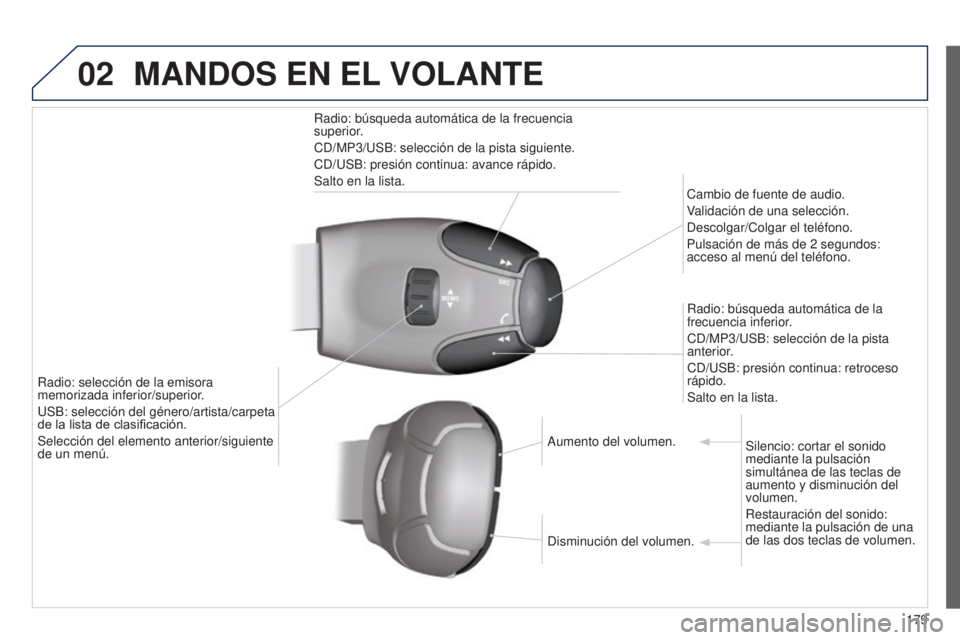 Peugeot 301 2015  Manual del propietario (in Spanish) 02
179
301_es_Chap12a_RD5(RD45)_ed01-2014
MANDOS EN EL VOLANTE
Radio: búsqueda automática de la frecuencia 
superior.
CD/MP3/USB: selección de la pista siguiente.
CD/USB: presión continua: avance 