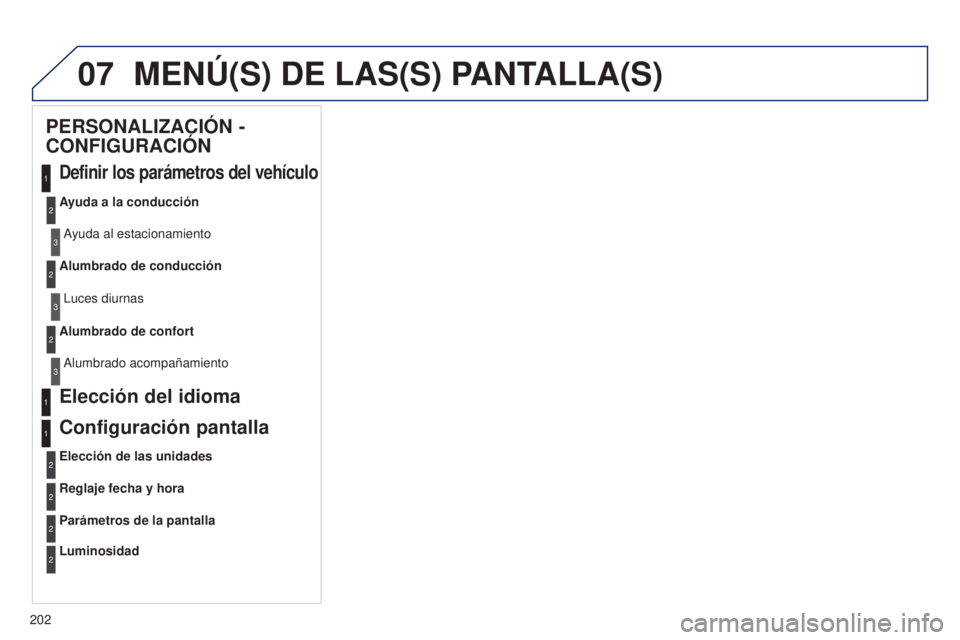 Peugeot 301 2015 Manual del propietario (in Spanish) 07
202
301_es_Chap12a_RD5(RD45)_ed01-2014
MENú(S) DE LAS(S) PANTALLA(S)
PERSONALIZACIÓN -
CONFIGURACIÓN
Definir los parámetros del vehículo
Ayuda a la conducciónAyuda al estacionamiento
Alumbra Peugeot 301 2015 Manual del propietario (in Spanish) 07
202
301_es_Chap12a_RD5(RD45)_ed01-2014
MENú(S) DE LAS(S) PANTALLA(S)
PERSONALIZACIÓN -
CONFIGURACIÓN
Definir los parámetros del vehículo
Ayuda a la conducciónAyuda al estacionamiento
Alumbra