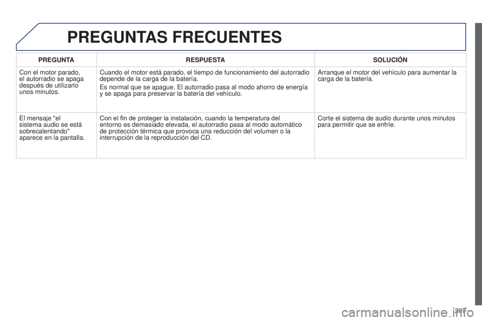 Peugeot 301 2015 Manual del propietario (in Spanish) 207
301_es_Chap12a_RD5(RD45)_ed01-2014
PREGUNTARESPUESTA SOLUCIÓN
Con el motor parado,
el autorradio se apaga
después de utilizarlo
unos minutos. Cuando el motor está parado, el tiempo de funcio Peugeot 301 2015 Manual del propietario (in Spanish) 207
301_es_Chap12a_RD5(RD45)_ed01-2014
PREGUNTARESPUESTA SOLUCIÓN
Con el motor parado,
el autorradio se apaga
después de utilizarlo
unos minutos. Cuando el motor está parado, el tiempo de funcio