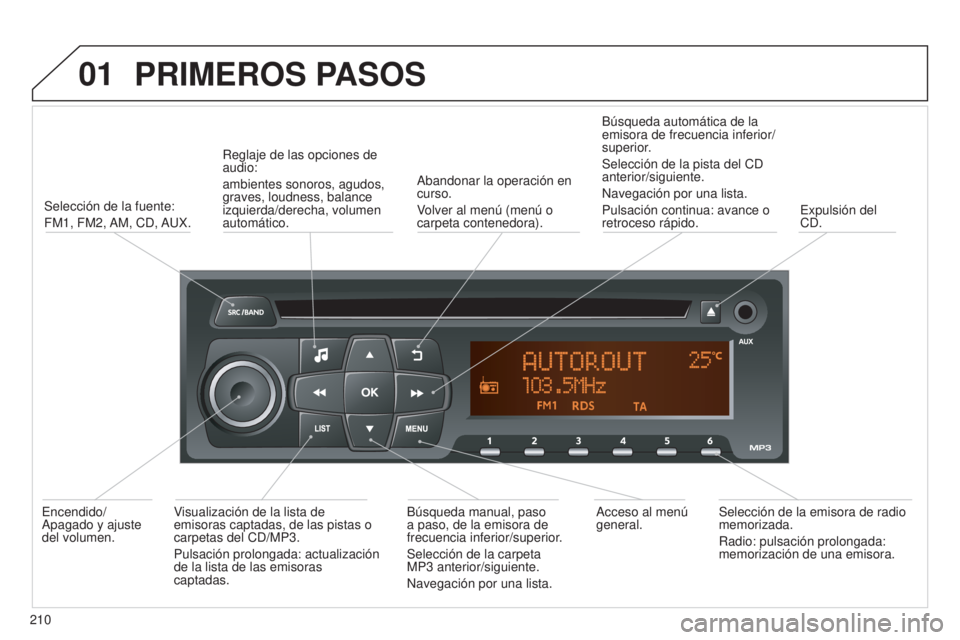 Peugeot 301 2015  Manual del propietario (in Spanish) 01
301_es_Chap12b_RDE1_ed01-2014
PRIMEROS PASOS
210Selección de la fuente:
FM1,  FM2, AM,  CD, AUX.
Reglaje de las opciones de 
audio:
ambientes sonoros, agudos, 
graves, loudness, balance 
izquierda