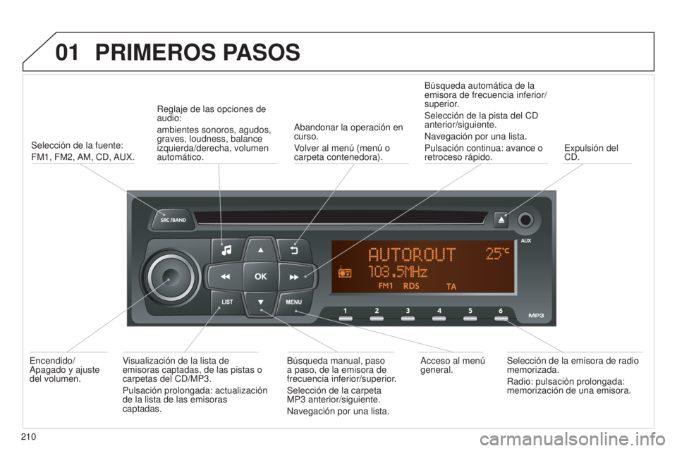 Peugeot 301 2015 Manual del propietario (in Spanish) 01
301_es_Chap12b_RDE1_ed01-2014
PRIMEROS PASOS
210Selección de la fuente:
FM1, FM2, AM, CD, AUX.
Reglaje de las opciones de
audio:
ambientes sonoros, agudos,
graves, loudness, balance
izquierda Peugeot 301 2015 Manual del propietario (in Spanish) 01
301_es_Chap12b_RDE1_ed01-2014
PRIMEROS PASOS
210Selección de la fuente:
FM1, FM2, AM, CD, AUX.
Reglaje de las opciones de
audio:
ambientes sonoros, agudos,
graves, loudness, balance
izquierda