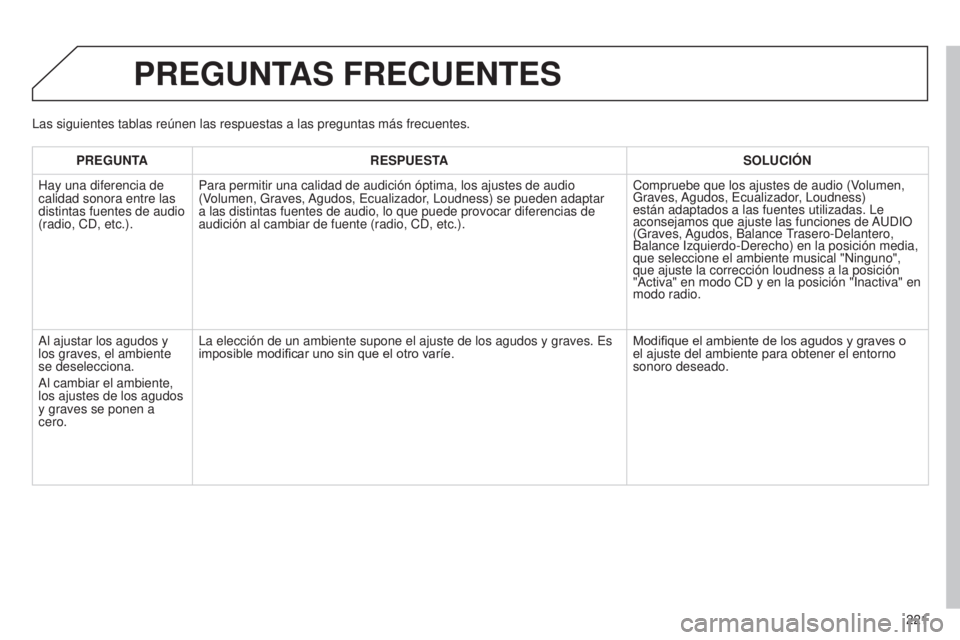 Peugeot 301 2015 Manual del propietario (in Spanish) 221
301_es_Chap12b_RDE1_ed01-2014
PREGUNTAS FRECUENTES
PREGUNTARESPUESTA SOLUCIÓN
Hay una diferencia de
calidad sonora entre las
distintas fuentes de audio
(radio, CD, etc.). Para permitir una cal Peugeot 301 2015 Manual del propietario (in Spanish) 221
301_es_Chap12b_RDE1_ed01-2014
PREGUNTAS FRECUENTES
PREGUNTARESPUESTA SOLUCIÓN
Hay una diferencia de
calidad sonora entre las
distintas fuentes de audio
(radio, CD, etc.). Para permitir una cal