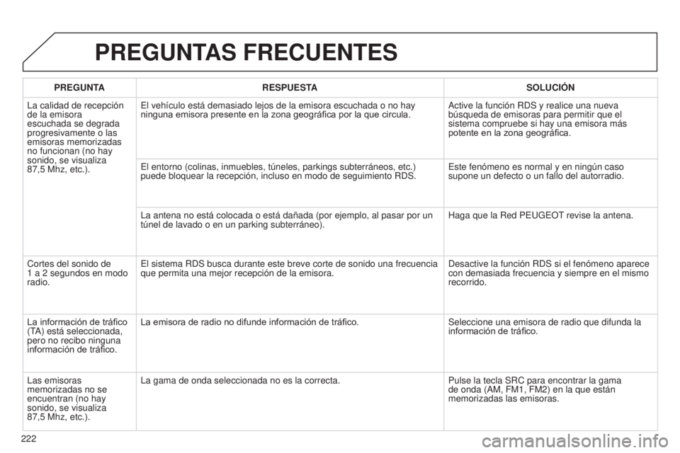 Peugeot 301 2015 Manual del propietario (in Spanish) 222
301_es_Chap12b_RDE1_ed01-2014
PREGUNTAS FRECUENTES
PREGUNTARESPUESTA SOLUCIÓN
La calidad de recepción
de la emisora
escuchada se degrada
progresivamente o las
emisoras memorizadas
no funcio Peugeot 301 2015 Manual del propietario (in Spanish) 222
301_es_Chap12b_RDE1_ed01-2014
PREGUNTAS FRECUENTES
PREGUNTARESPUESTA SOLUCIÓN
La calidad de recepción
de la emisora
escuchada se degrada
progresivamente o las
emisoras memorizadas
no funcio