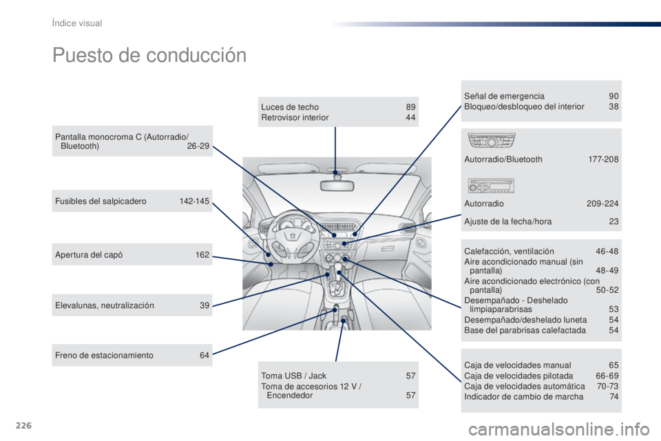 Peugeot 301 2015 Manual del propietario (in Spanish) 226
301_es_Chap13_recherche-visuelle_ed01-2014
Puesto de conducción
Apertura del capó 162
Caja de velocidades manual
6
5
Caja de velocidades pilotada
6
6 - 69
Caja de velocidades automática
Peugeot 301 2015 Manual del propietario (in Spanish) 226
301_es_Chap13_recherche-visuelle_ed01-2014
Puesto de conducción
Apertura del capó 162
Caja de velocidades manual
6
5
Caja de velocidades pilotada
6
6 - 69
Caja de velocidades automática