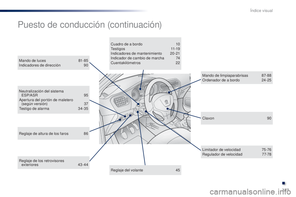 Peugeot 301 2015 Manual del propietario (in Spanish) 227
301_es_Chap13_recherche-visuelle_ed01-2014
Reglaje de los retrovisores exteriores 43-44
Neutralización del sistema
ESP/ASR
9
5
Apertura del portón de maletero (según versión)
3
7
Te Peugeot 301 2015 Manual del propietario (in Spanish) 227
301_es_Chap13_recherche-visuelle_ed01-2014
Reglaje de los retrovisores exteriores 43-44
Neutralización del sistema
ESP/ASR
9
5
Apertura del portón de maletero (según versión)
3
7
Te