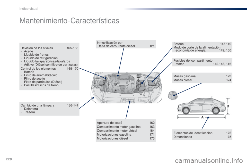 Peugeot 301 2015 Manual del propietario (in Spanish) 228
301_es_Chap13_recherche-visuelle_ed01-2014
Mantenimiento-Características
Masas gasolina 172
Masas diésel 1 74
Cambio de una lámpara
1
36-141
-
Delantera
-
Trasera Inmovilización por Peugeot 301 2015 Manual del propietario (in Spanish) 228
301_es_Chap13_recherche-visuelle_ed01-2014
Mantenimiento-Características
Masas gasolina 172
Masas diésel 1 74
Cambio de una lámpara
1
36-141
-
Delantera
-
Trasera Inmovilización por