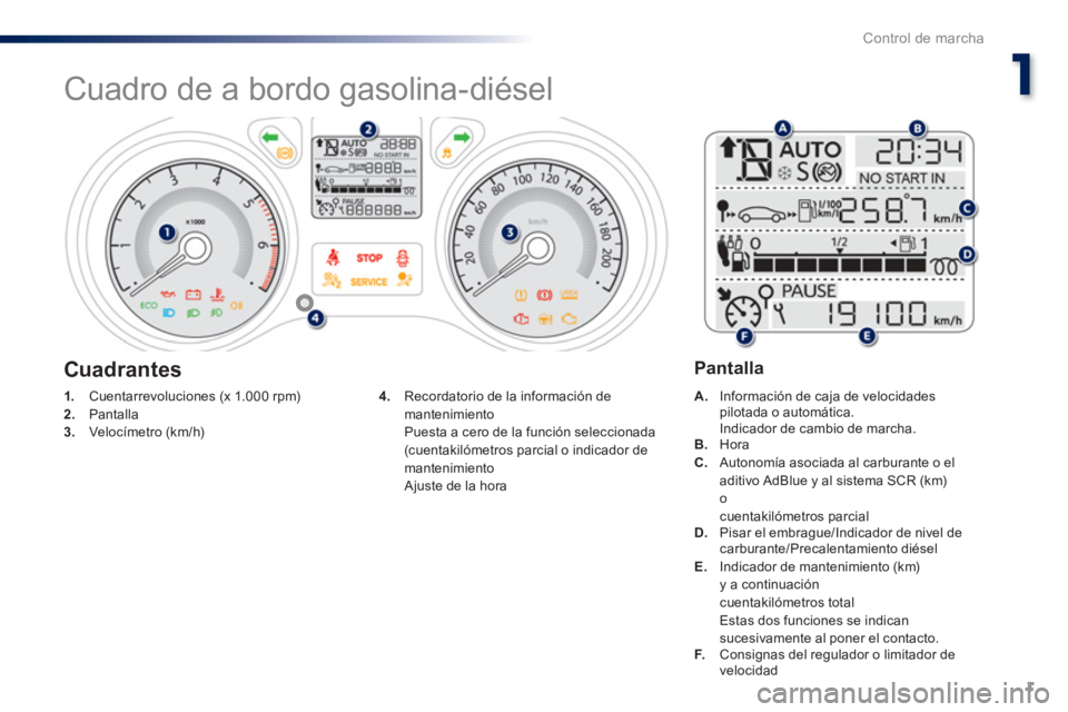 Peugeot 301 2015  Manual del propietario (in Spanish) 1
1
Control de marcha
   
 
 
 
 
 
 
 
 
 
 
 
Cuadro de a bordo gasolina-diésel 
 
 
 
1. 
  Cuentarrevoluciones (x 1.000 rpm) 
   
2. 
 Pantalla 
   
3. 
 Velocímetro (km/h)    
 
A. 
  Informaci