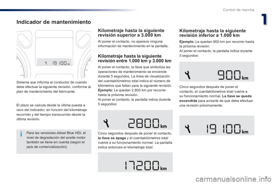 Peugeot 301 2015 Manual del propietario (in Spanish) 1
5
Control de marcha
Indicador de mantenimiento
El plazo se calcula desde la última puesta a
cero del indicador, en función del kilometraje
recorrido y del tiempo transcurrid Peugeot 301 2015 Manual del propietario (in Spanish) 1
5
Control de marcha
Indicador de mantenimiento
El plazo se calcula desde la última puesta a
cero del indicador, en función del kilometraje
recorrido y del tiempo transcurrid