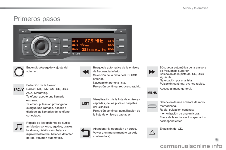 Peugeot 301 2015  Manual del propietario (in Spanish) .
  Audio y telemática 
5
  Primeros pasos 
 
 
 
Encendido/Apagado y ajuste del 
volumen.  
   
 
Selección de la fuente: 
  Radio: FM1, FM2, AM, CD, USB, 
AUX, Streaming. 
  Teléfono: acepte una 