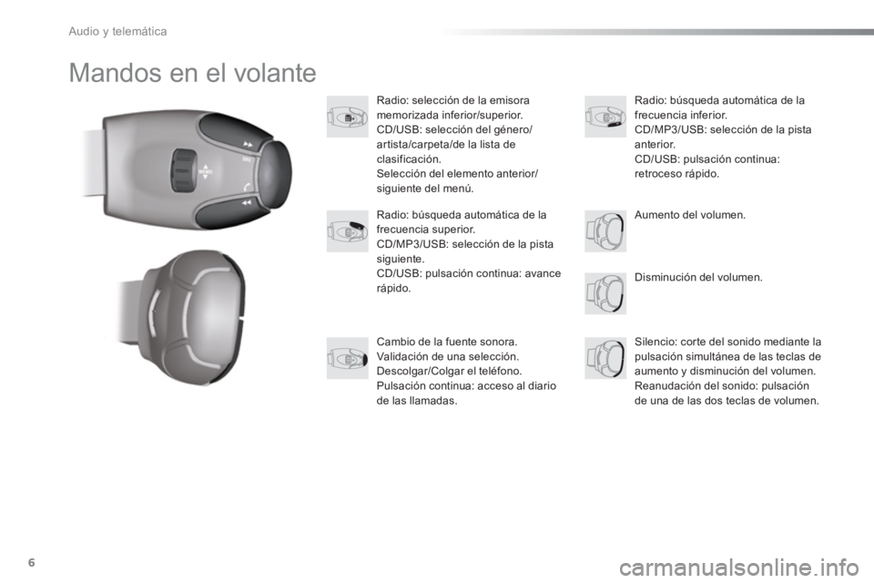 Peugeot 301 2015  Manual del propietario (in Spanish)   Audio y telemática 
6
  Mandos en el volante 
 
 
 
 
 
 
 
Radio: selección de la emisora 
memorizada inferior/superior. 
  CD/USB: selección del género/
artista/carpeta/de la lista de 
clasifi