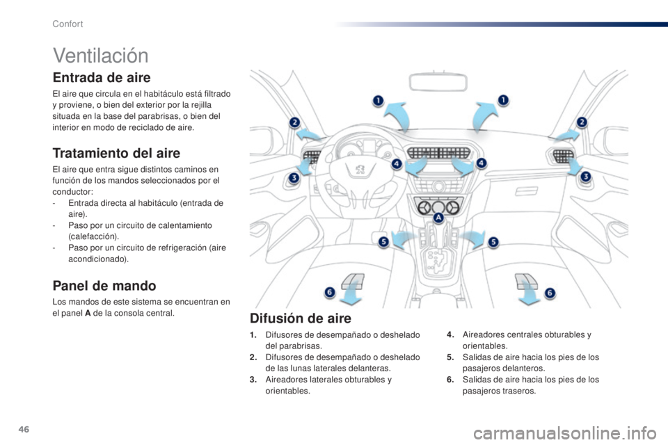 Peugeot 301 2015  Manual del propietario (in Spanish) 46
301_es_Chap03_confort_ed01-2014
Ventilac i ón
Tratamiento del aire
El aire que entra sigue distintos caminos en 
función de los mandos seleccionados por el 
conductor:
- 
E
 ntrada directa al hab