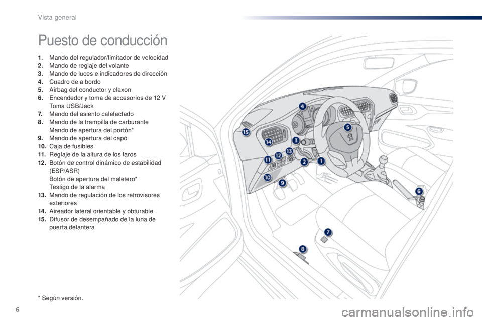 Peugeot 301 2015  Manual del propietario (in Spanish) 6
301_es_Chap00b_vue-ensemble_ed01-2014
Puesto de conducción
1. Mando del regulador/limitador de velocidad
2. Mando de reglaje del volante
3.
 M

ando de luces e indicadores de dirección
4.
 C

uadr