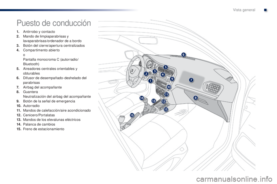 Peugeot 301 2015  Manual del propietario (in Spanish) 7
301_es_Chap00b_vue-ensemble_ed01-2014
Puesto de conducción
1. Antirrobo y contacto
2. Mando de limpiaparabrisas y 
lavaparabrisas/ordenador de a bordo
3.
 B

otón del cierre/apertura centralizados