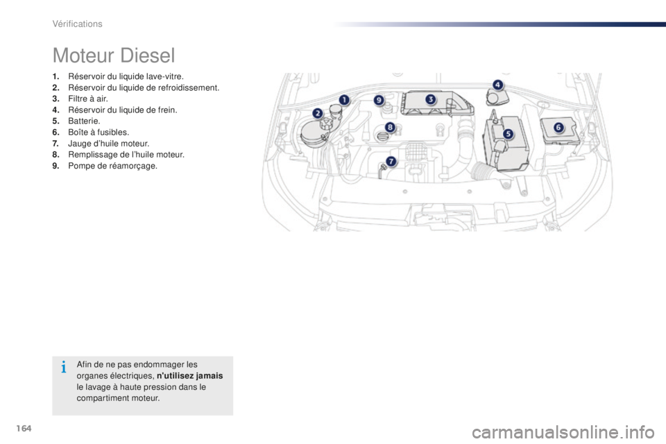 Peugeot 301 2015  Manuel du propriétaire (in French) 164
Afin de ne pas endommager les 
organes électriques, n'utilisez jamais 
le lavage à haute pression dans le 
compartiment moteur.
Moteur Diesel
1. Réservoir du liquide lave-vitre.
2. R éserv